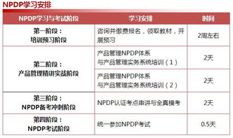 2018年度NPDP國(guó)際產(chǎn)品經(jīng)理認(rèn)證培訓(xùn) 引領(lǐng)產(chǎn)品創(chuàng)新，賦能管理進(jìn)階