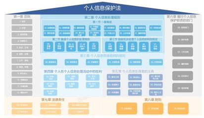 數(shù)字時代的信息共享與信息保護(hù) 淺析《個人信息保護(hù)法》對金融信息咨詢的影響